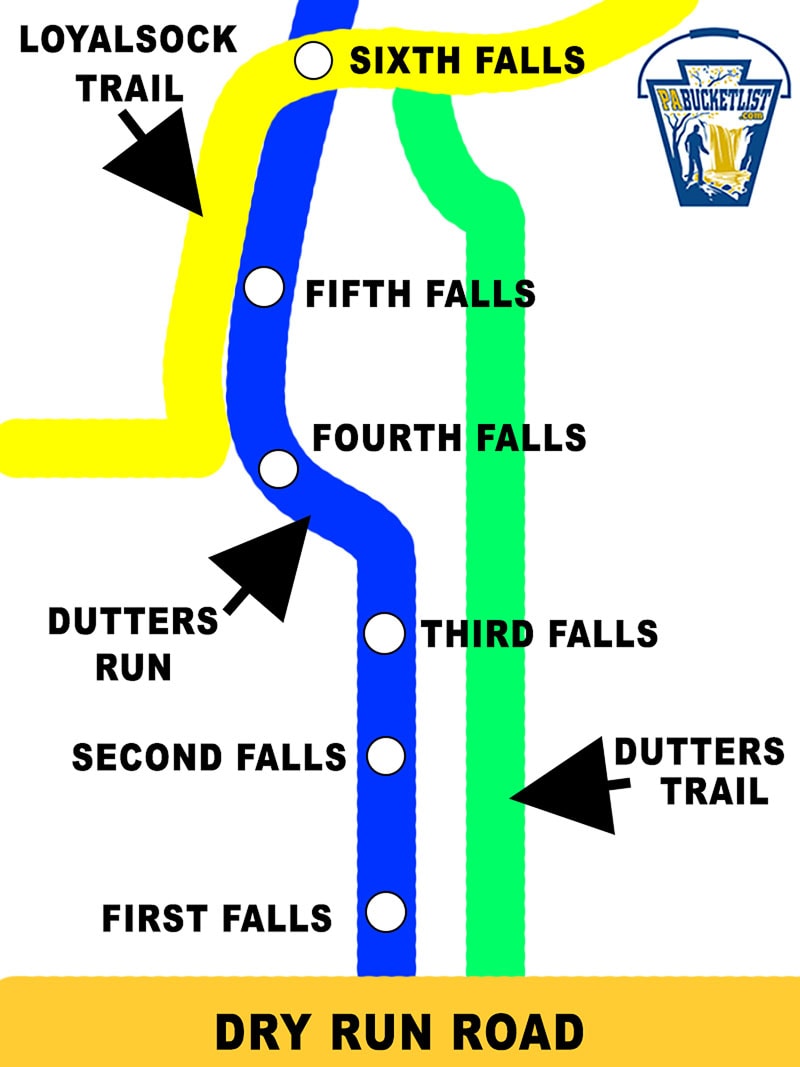 A map of the waterfalls on Dutters Run in the Loyalsock State Forest