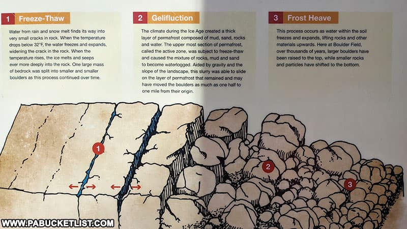 How the Boulder Field at Hickory Run State Park was formed.
