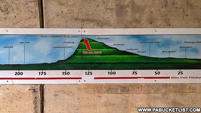 Elevation chart inside at the Eastern Continental Divide along the Great Allegheny Passage.