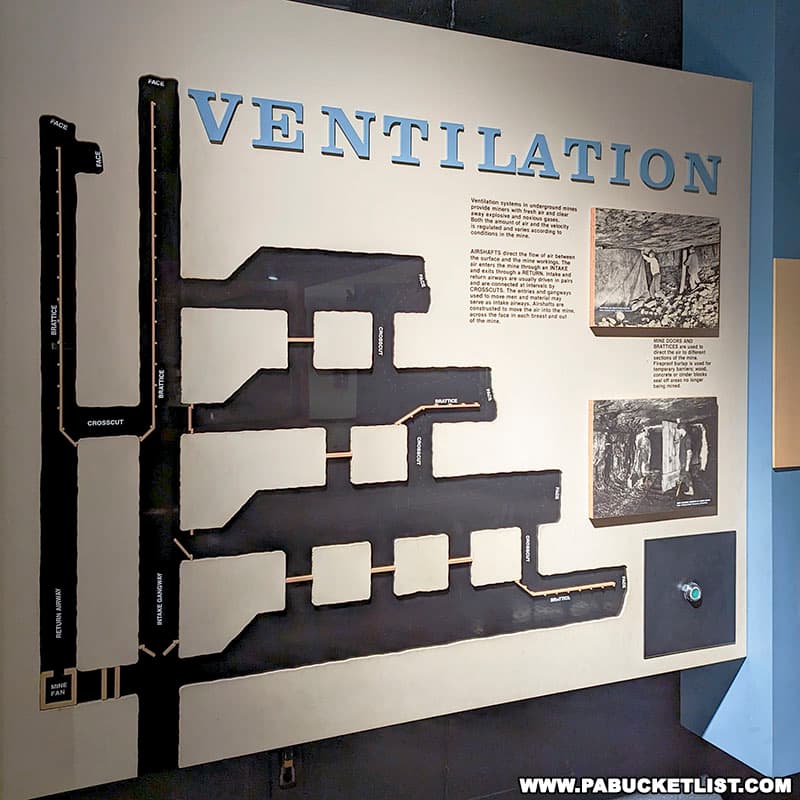 An exhibit about coal mine ventilation systems at the Anthracite Coal Museum in Ashland Pennsylvania.