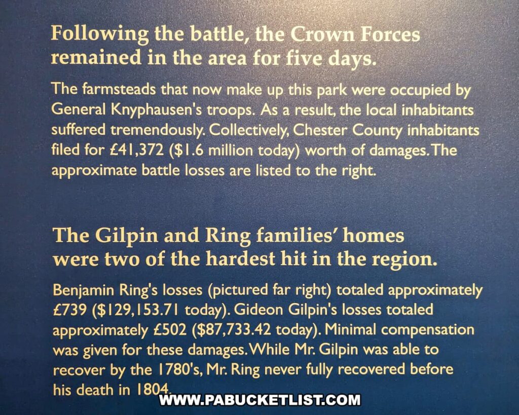 An interpretive sign at Brandywine Battlefield Park in Chester County, Pennsylvania, detailing the aftermath of the Battle of the Brandywine. The sign explains that the Crown Forces occupied the area for five days, causing significant damage to local farmsteads, including those of the Gilpin and Ring families. The sign provides financial figures for the damages, highlighting the substantial economic impact on the local inhabitants. The text mentions that Chester County inhabitants filed for £41,372 in damages, which is equivalent to $1.6 million today, with specific losses for Benjamin Ring and Gideon Gilpin being converted to contemporary values.