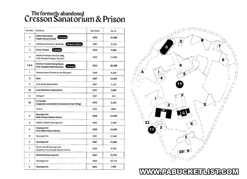 Site map of the former Cresson Sanatorium and State Correctional Institution Cresson in Cambria County, PA, showing labeled buildings, housing units, tunnels, and layout of the prison complex.
